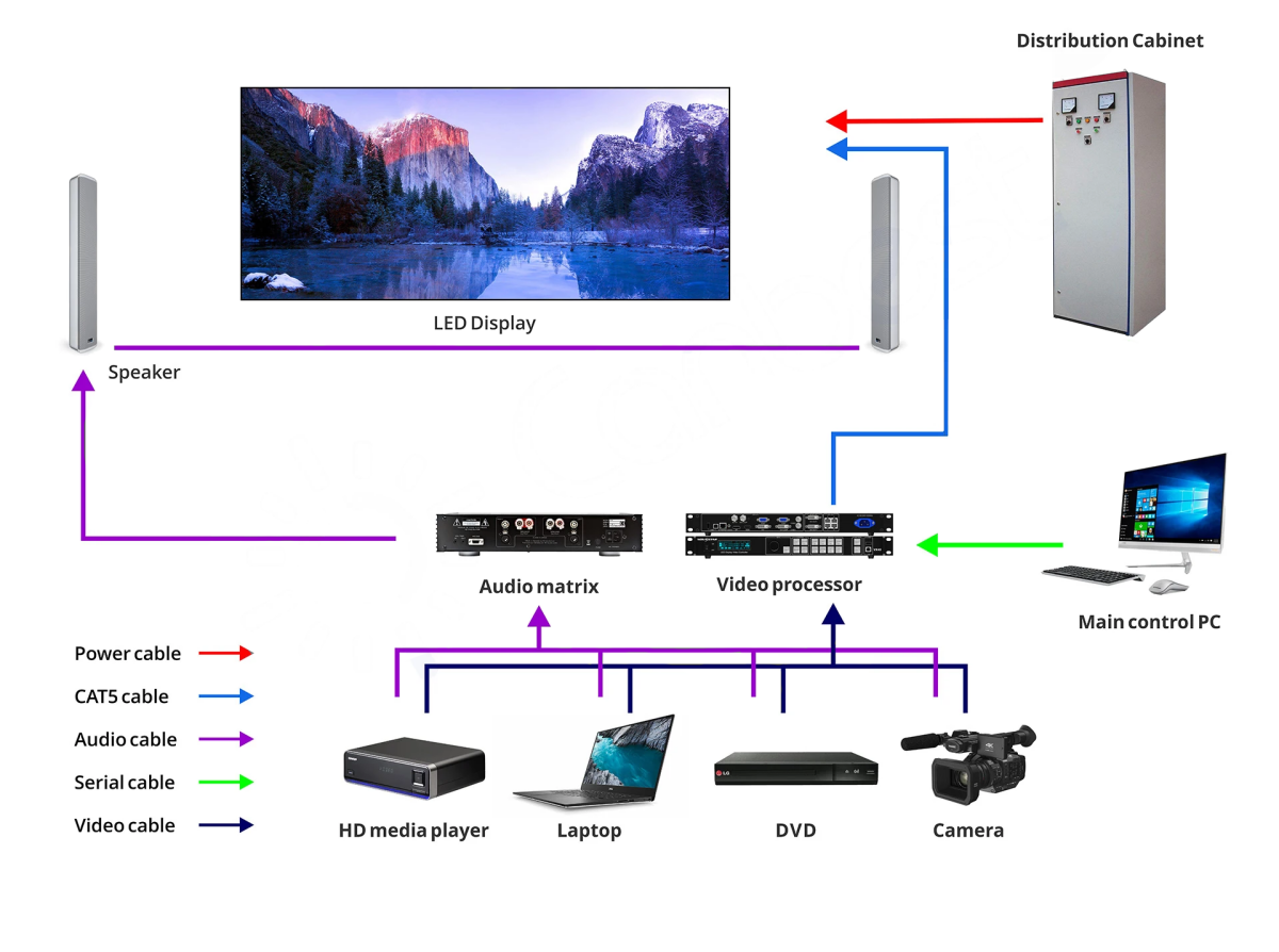XINTAI LED led display control solution